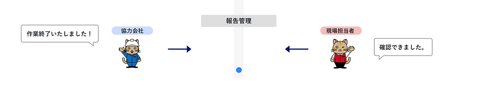 営繕の報告フロー