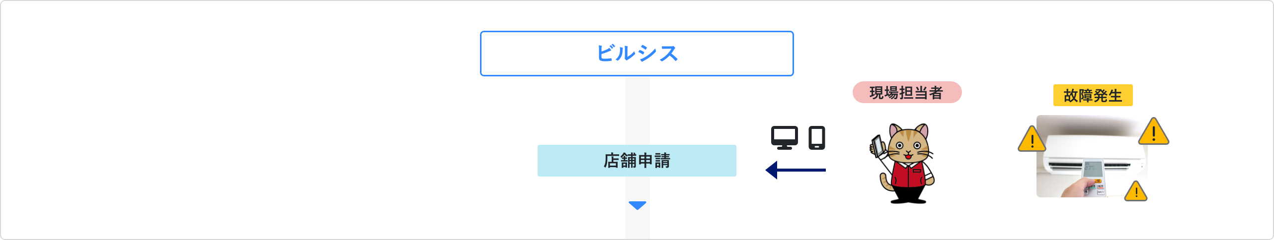 営繕申請フロー