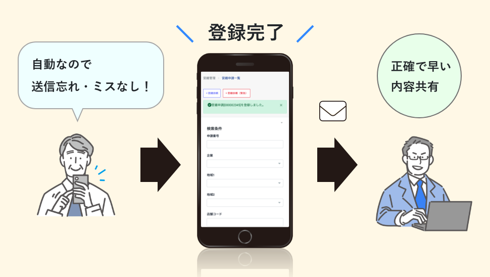 メール自動送信