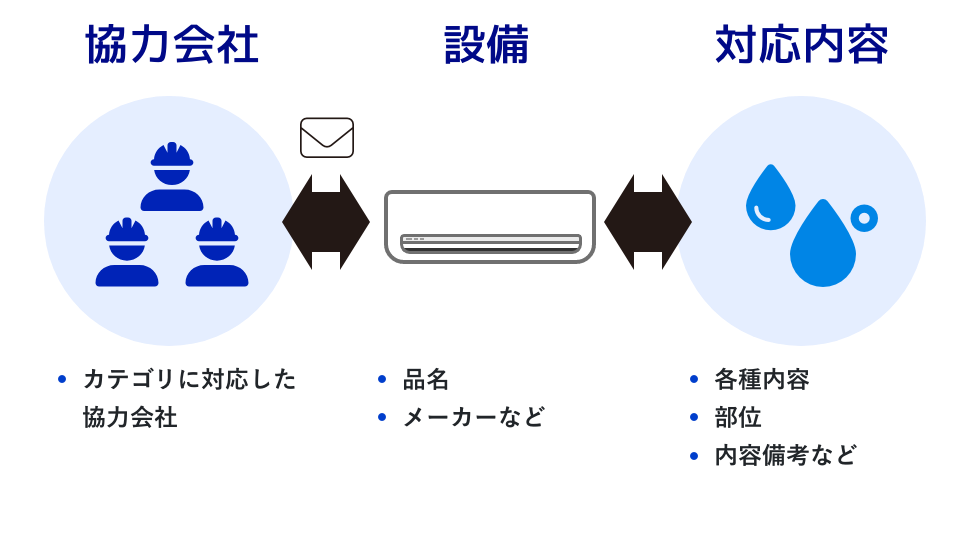 きめ細やかな設定管理