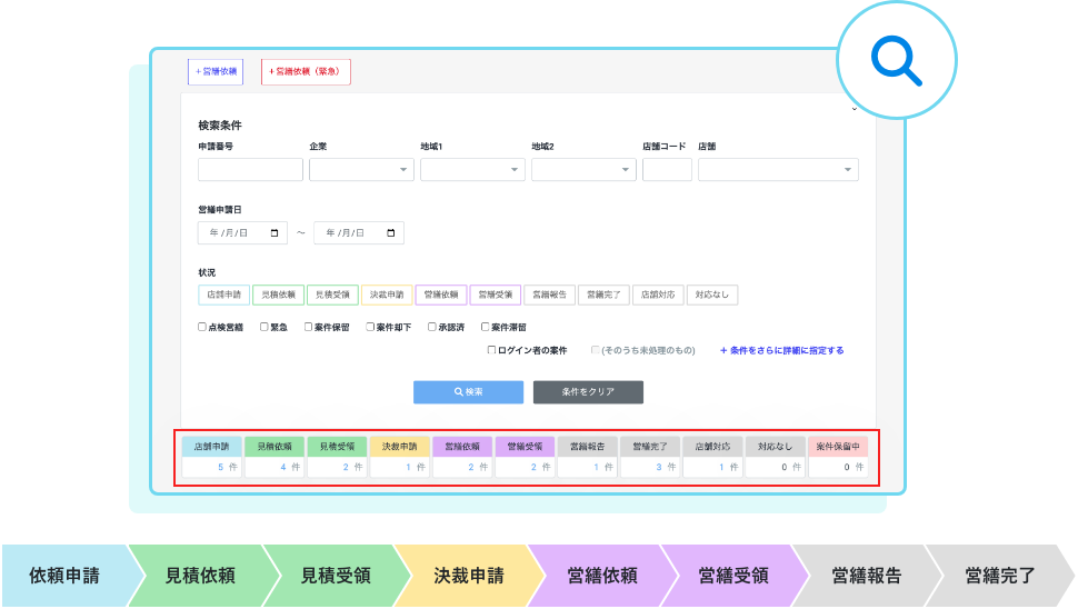 ステータス管理
