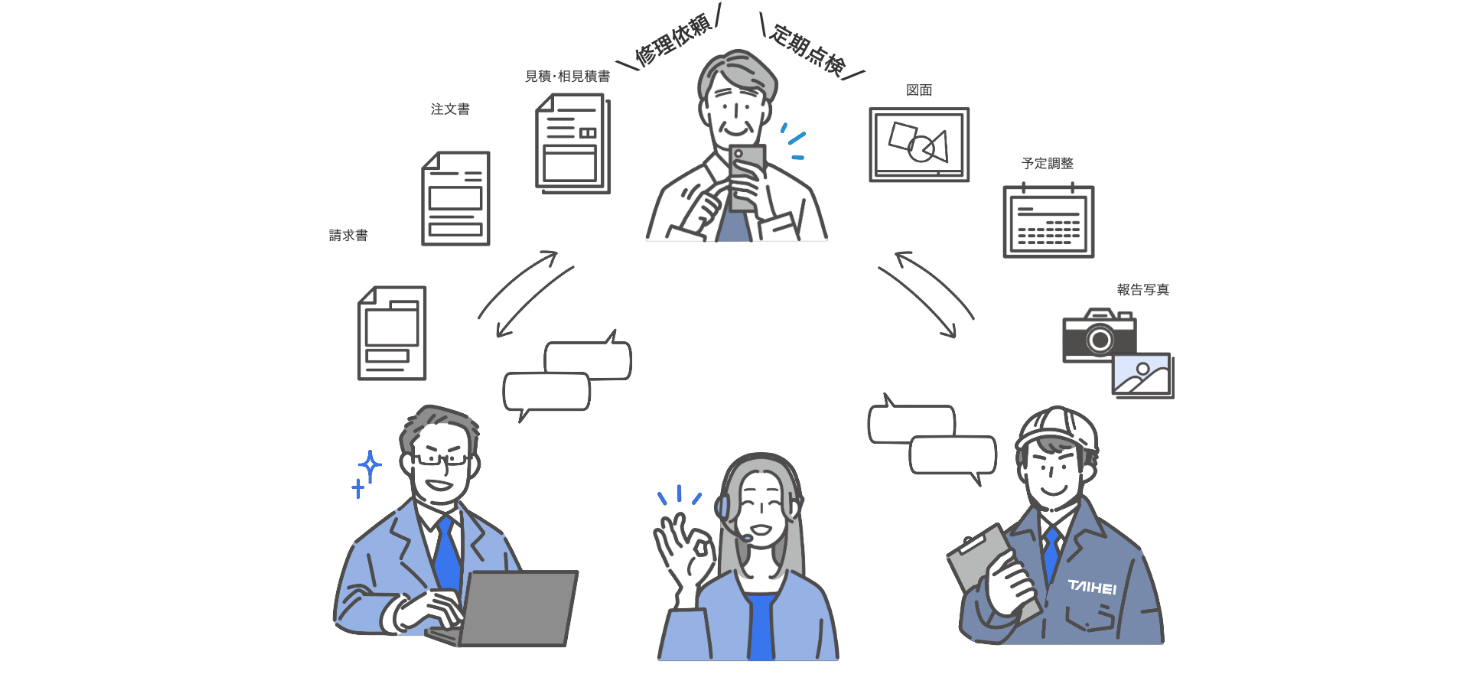 ビルシス システム概要