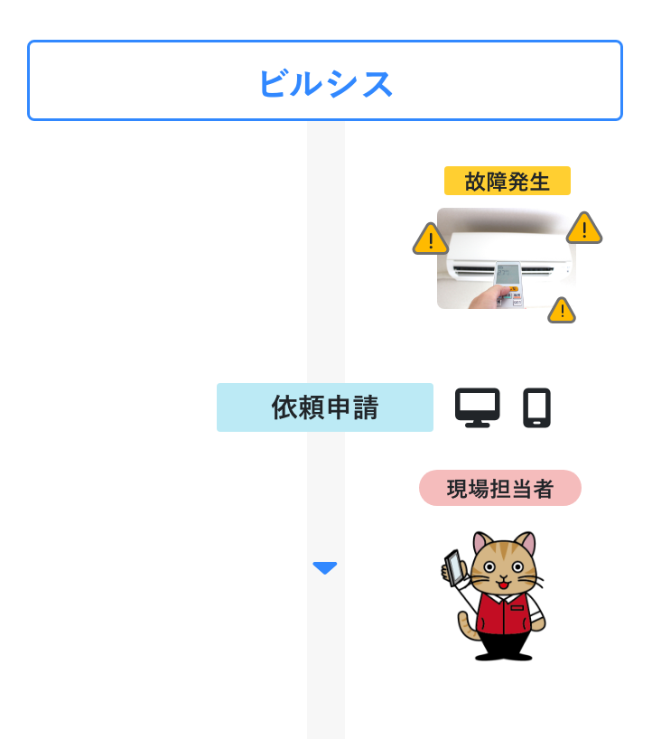 営繕申請フロー