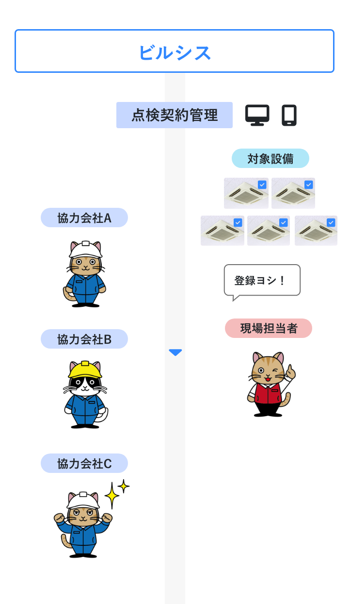 営繕申請フロー