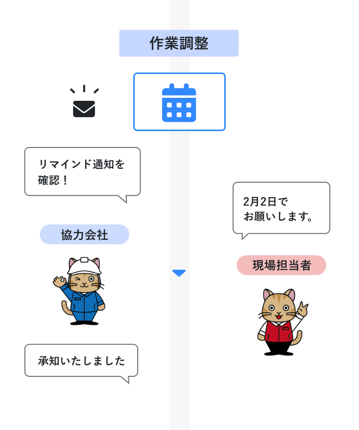 営繕申請フロー