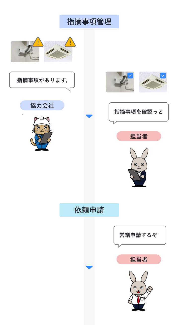 営繕申請フロー
