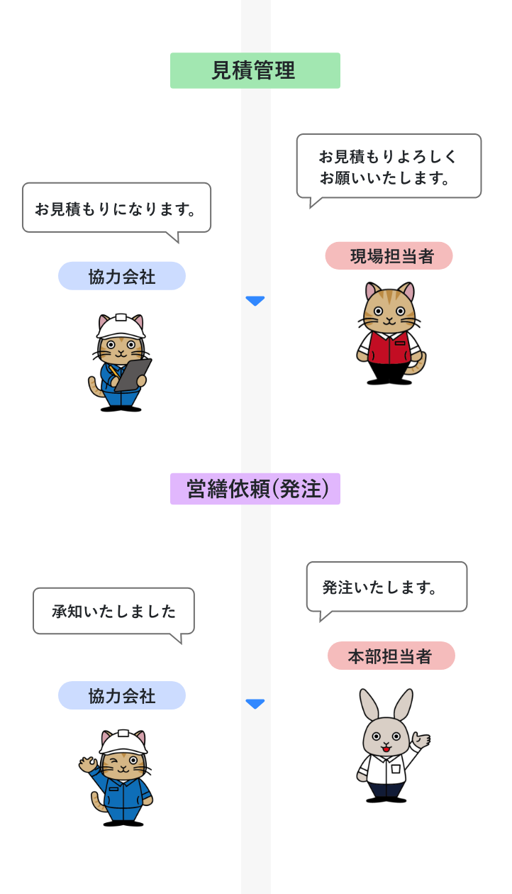 営繕申請フロー